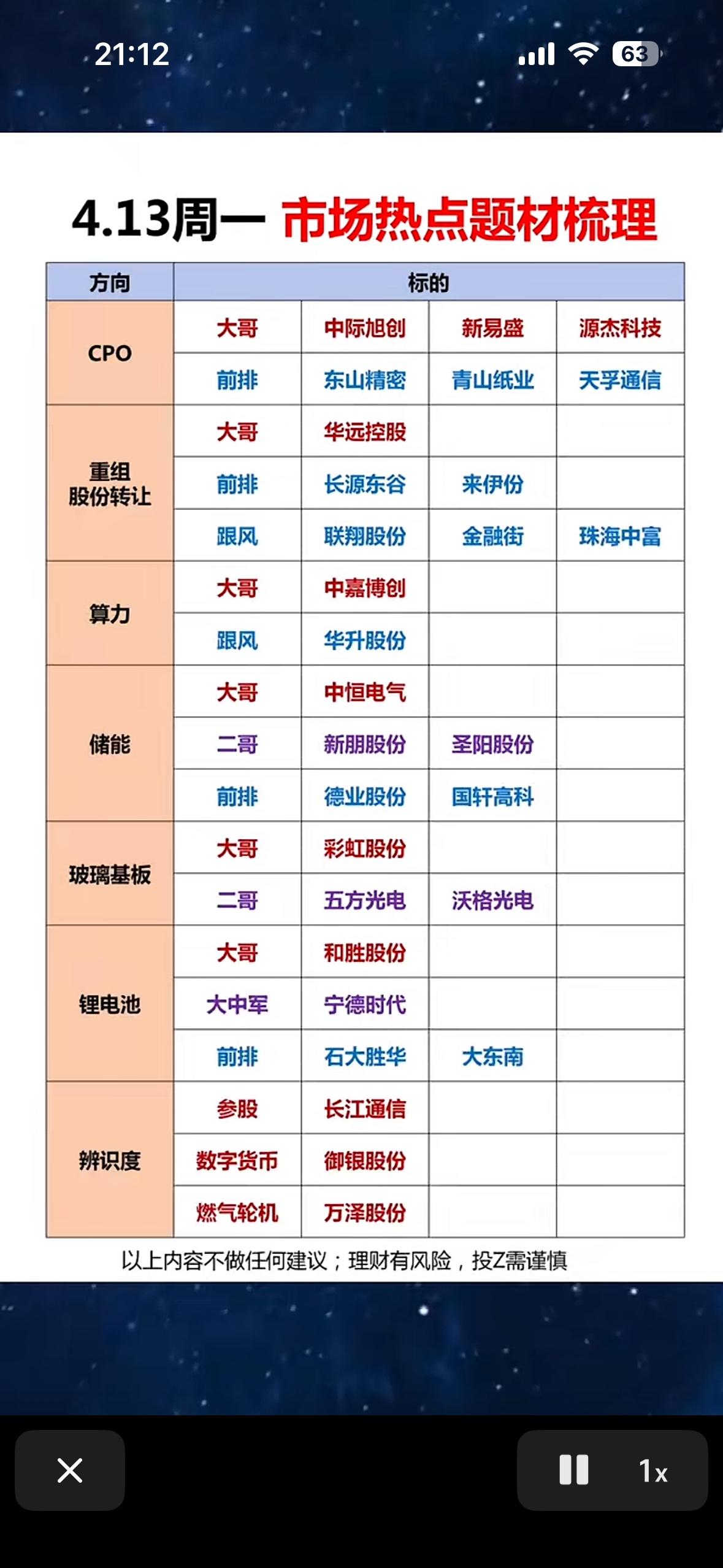 4.13周一盘前市场热点题材个股梳理  📈📊

4月13日周一盘前，市场热点