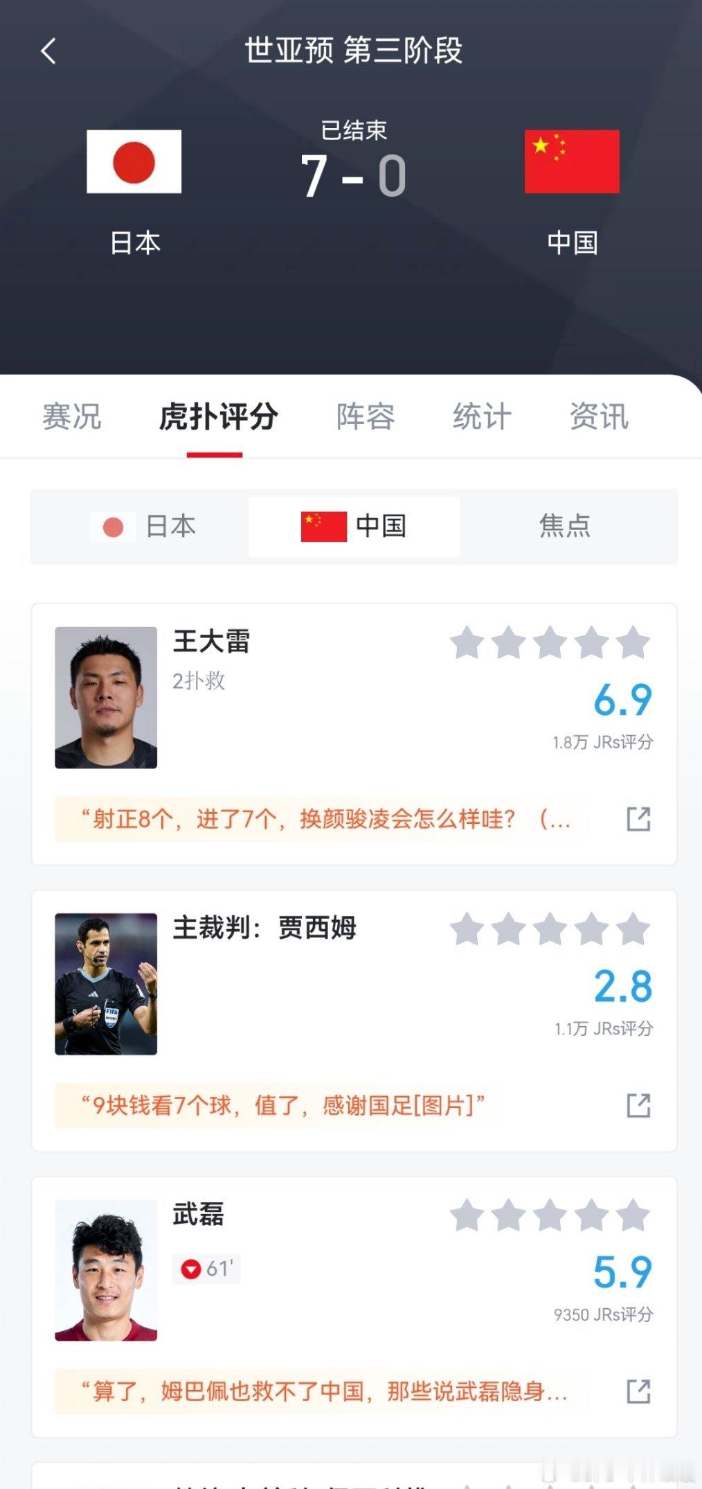 #国足0比7日本#已经习惯了，就是听个比分，骂的越狠热度越高，球员挣的越多，谁还