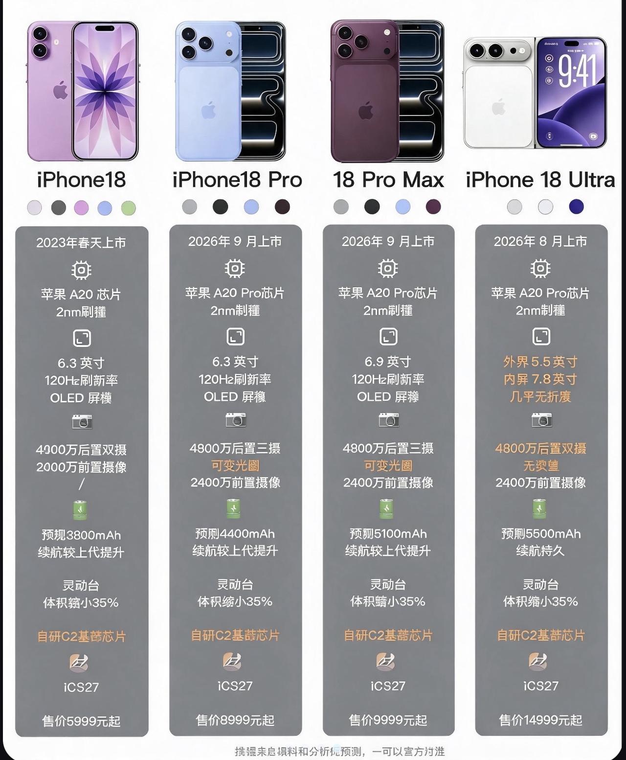 如果苹果18出来了，你会买吗？

如果苹果18出来了你会买吗
每年苹果新机预热阶