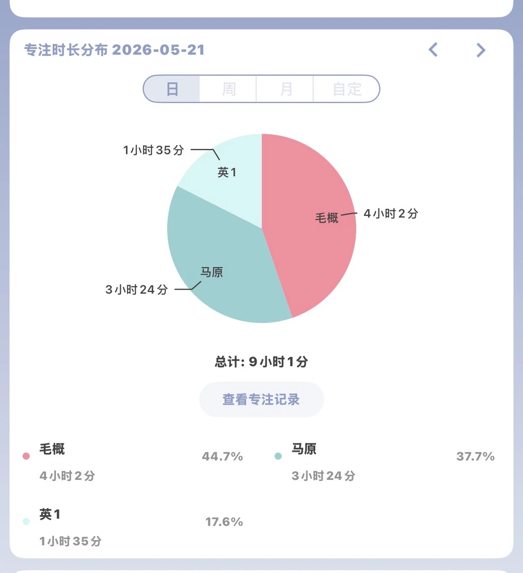 5月这个时间够了吗 好没安全感T T