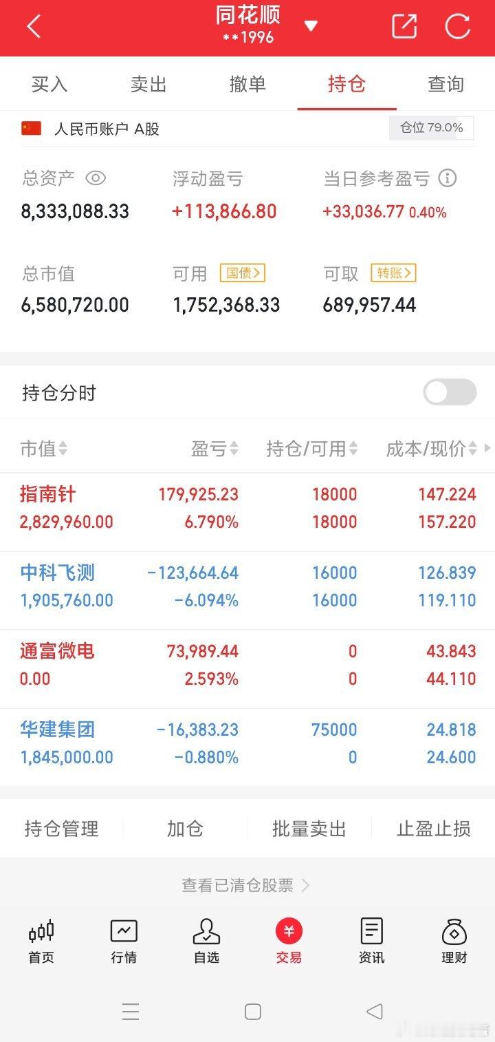 祝各位股市顺利，一路长虹！ 当前持：指南**、中科**、华建**，当前[威武]1