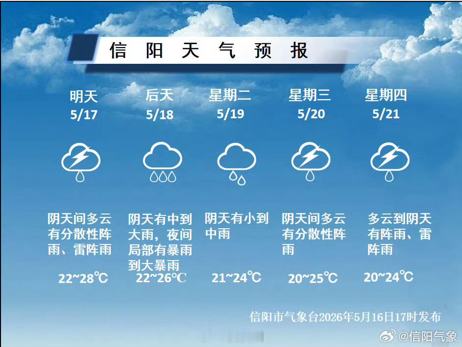 警惕！大雨、暴雨、大暴雨即将来袭 （信阳气象）信阳生活 信阳