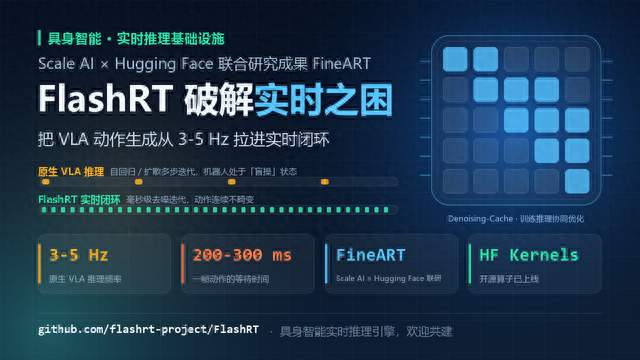 当大模型走向物理世界：看FlashRT如何破解具身智能的"实时之困"
