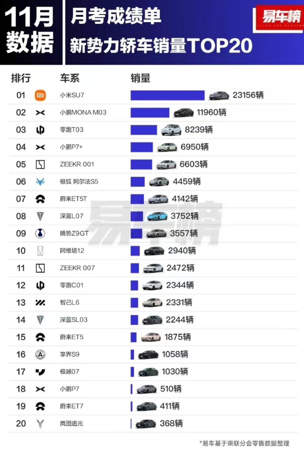 小米SU7 遥遥领先啊 