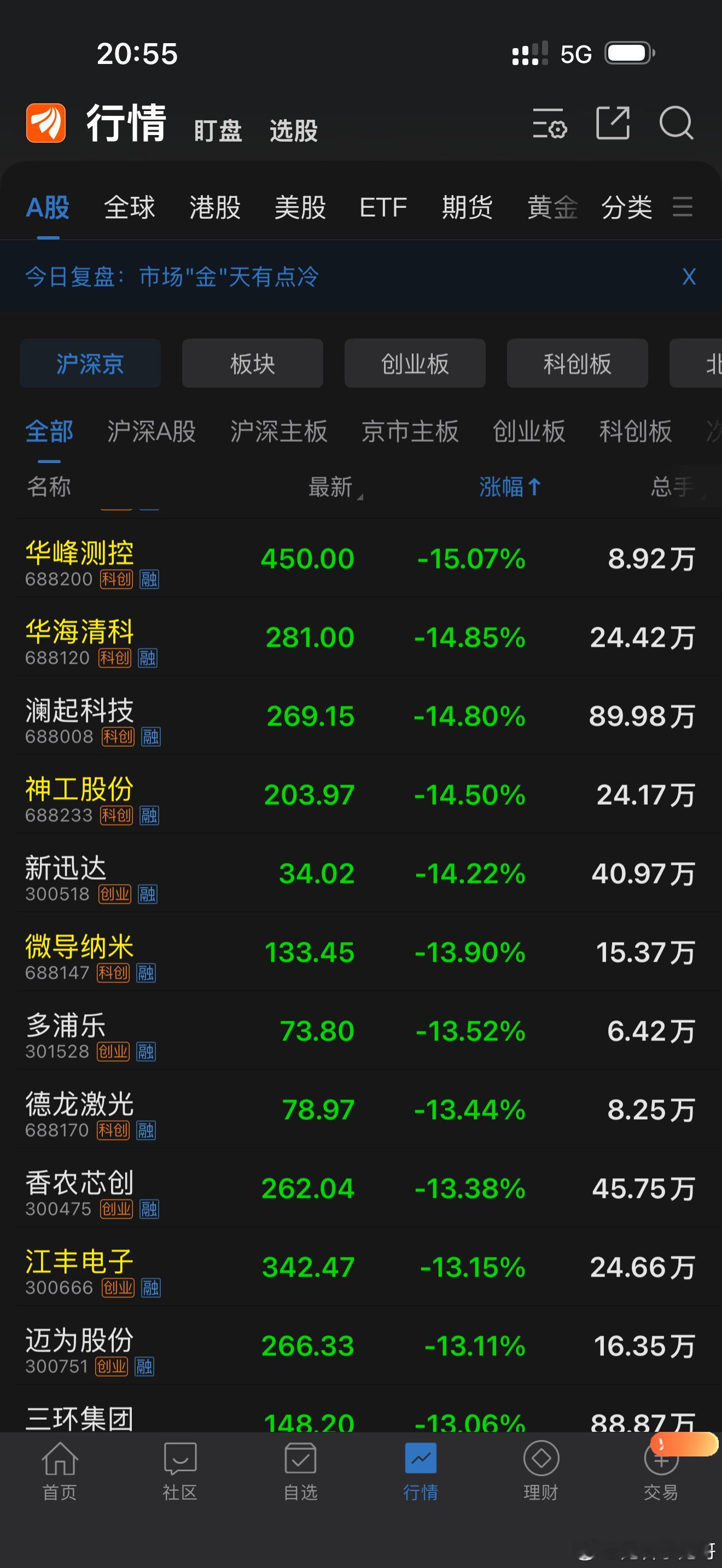 把短期大涨大跌的股票都加入自选股跟踪，下周择机炒一个反弹！大跌大涨，不跌不涨，大