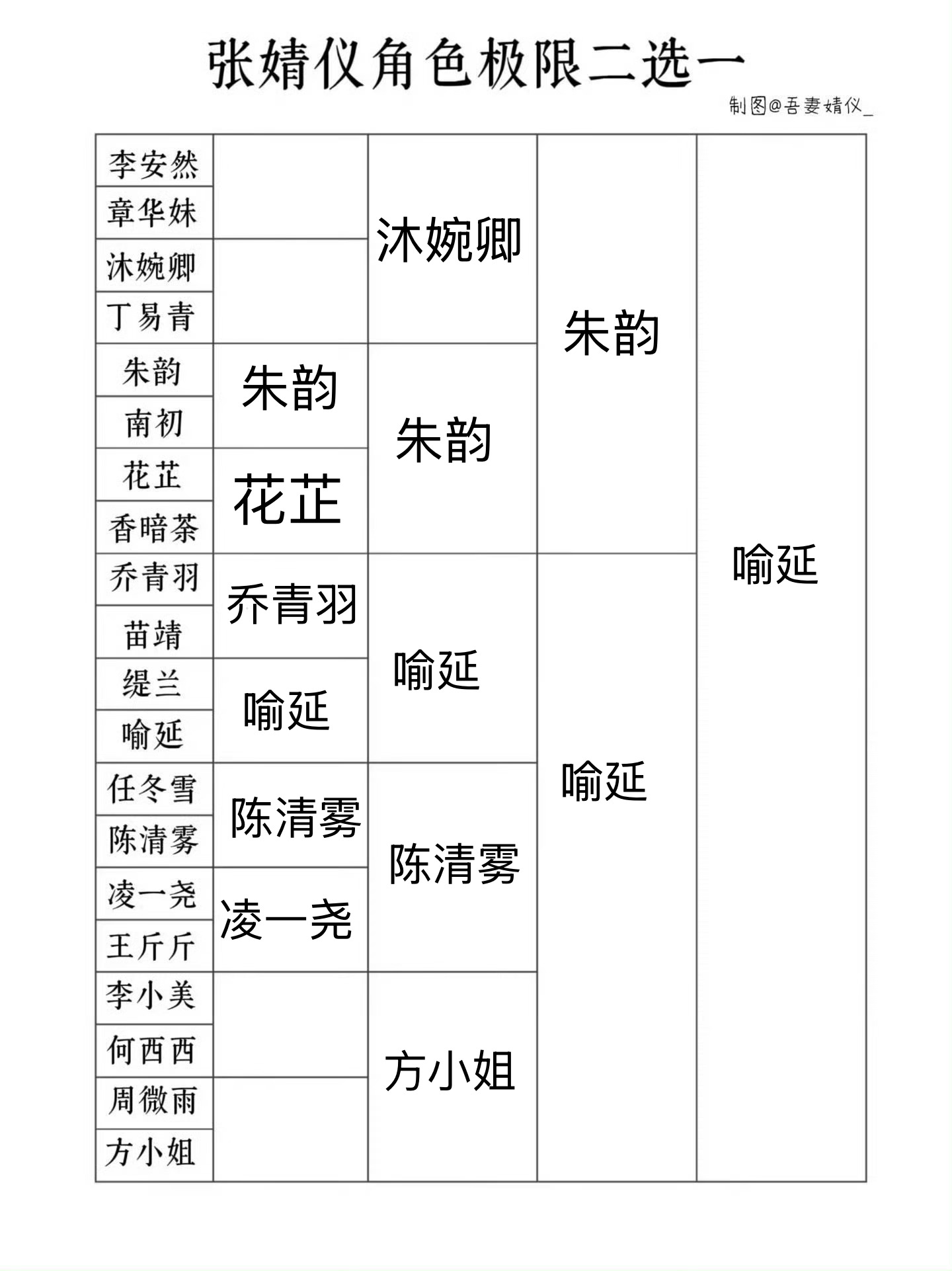 一些 