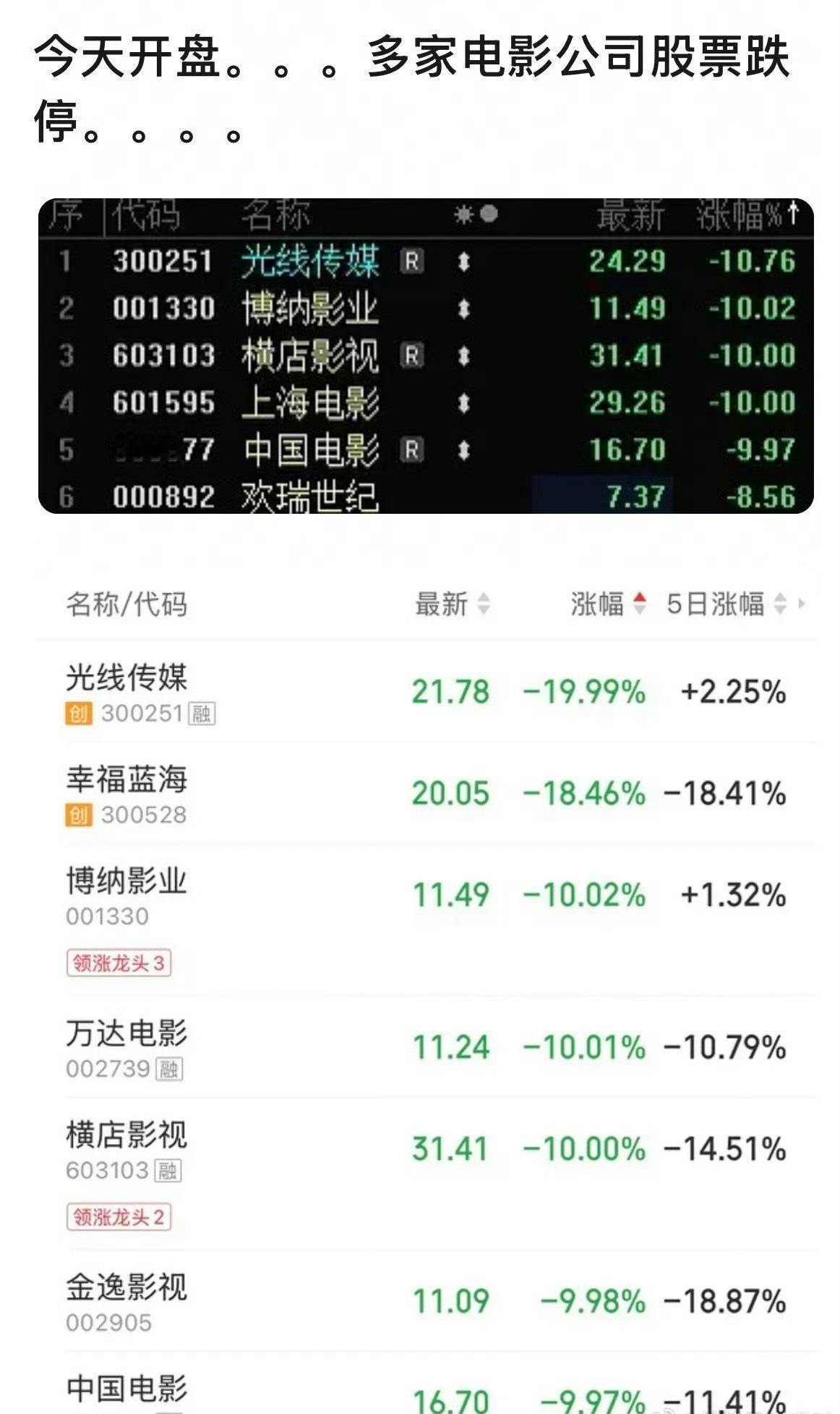 影视寒冬这么寒啊 