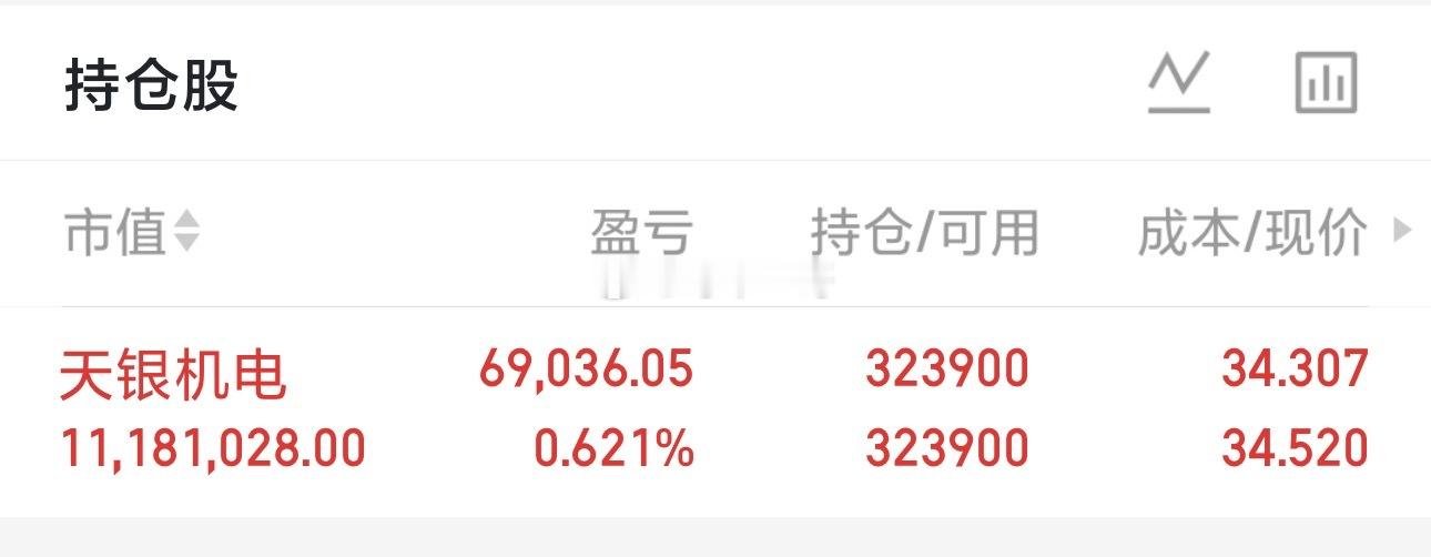 所有战友听好了！别被杂音带偏节奏！账户是我的命根子，每一分钱都是我带着兄弟们实打