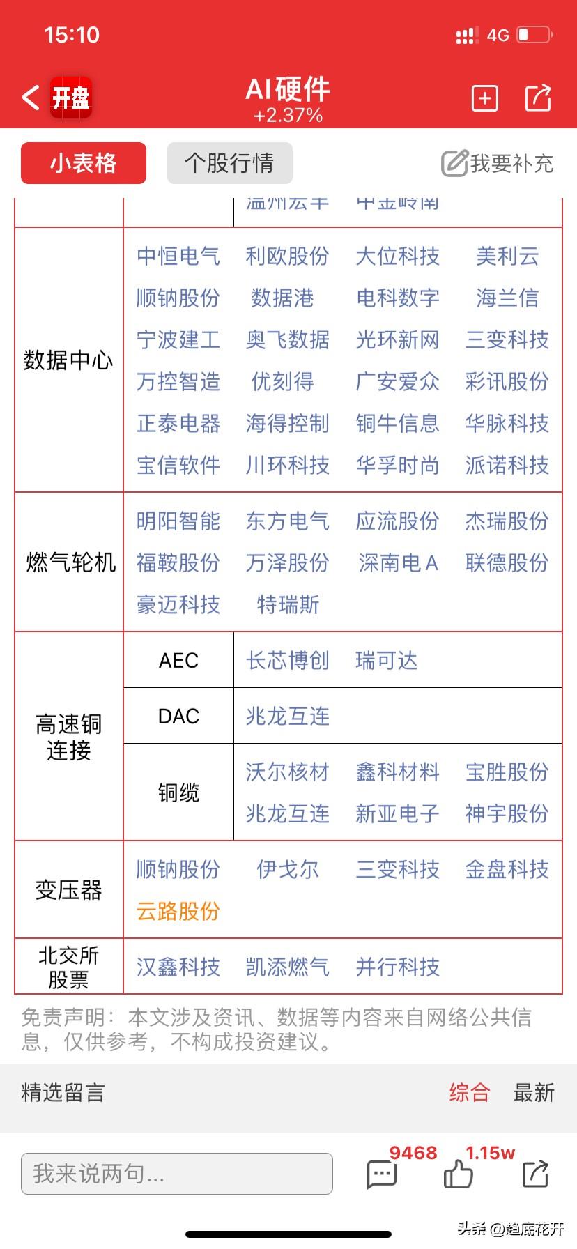 主线梯队排列

大主线就是AI芯片相关，具体细分做个排列。
1、物理AI  具身