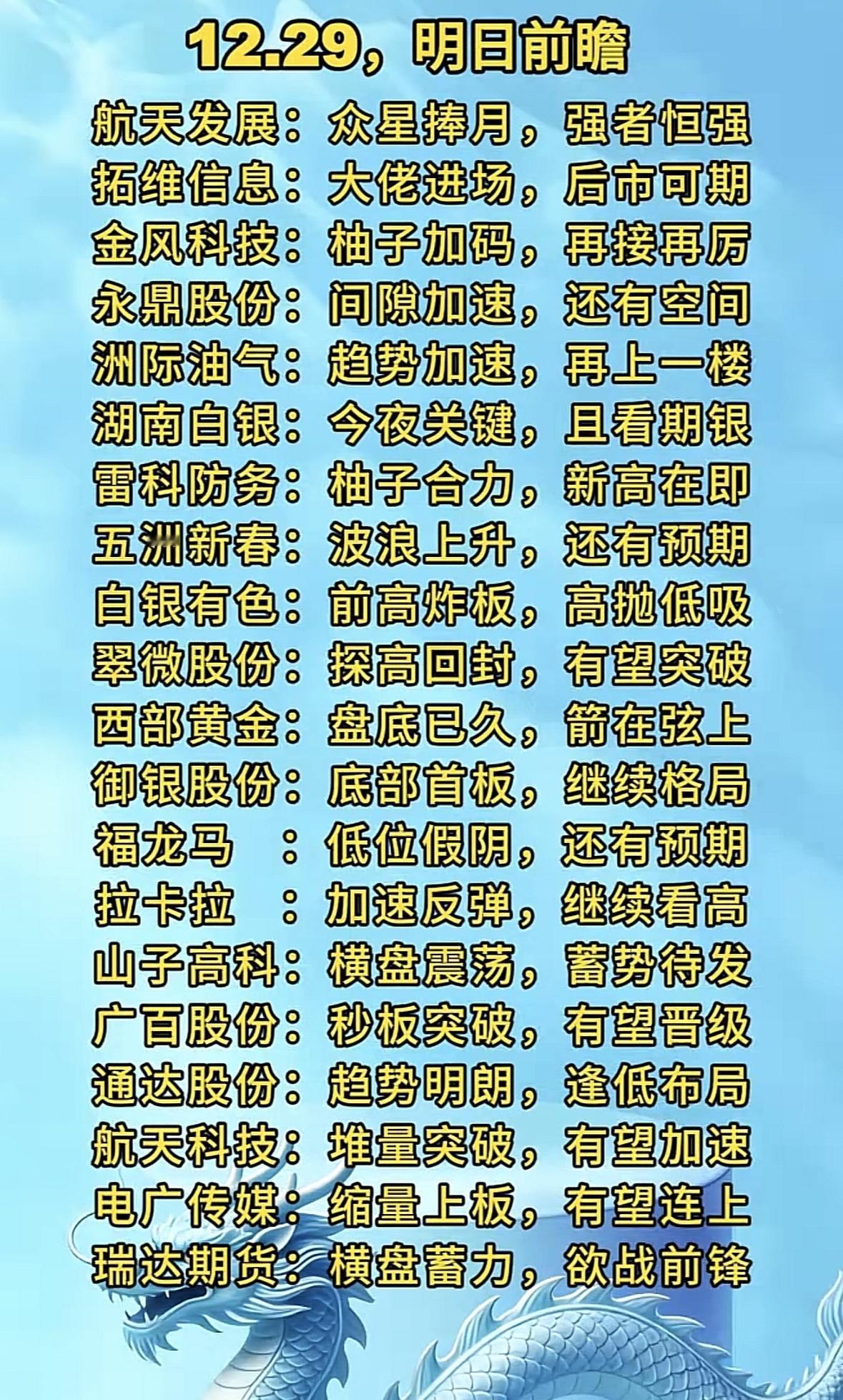 12.29 明日前瞻：强势恒强，后市可期！🚀📈

航天军工强势领涨，

金融