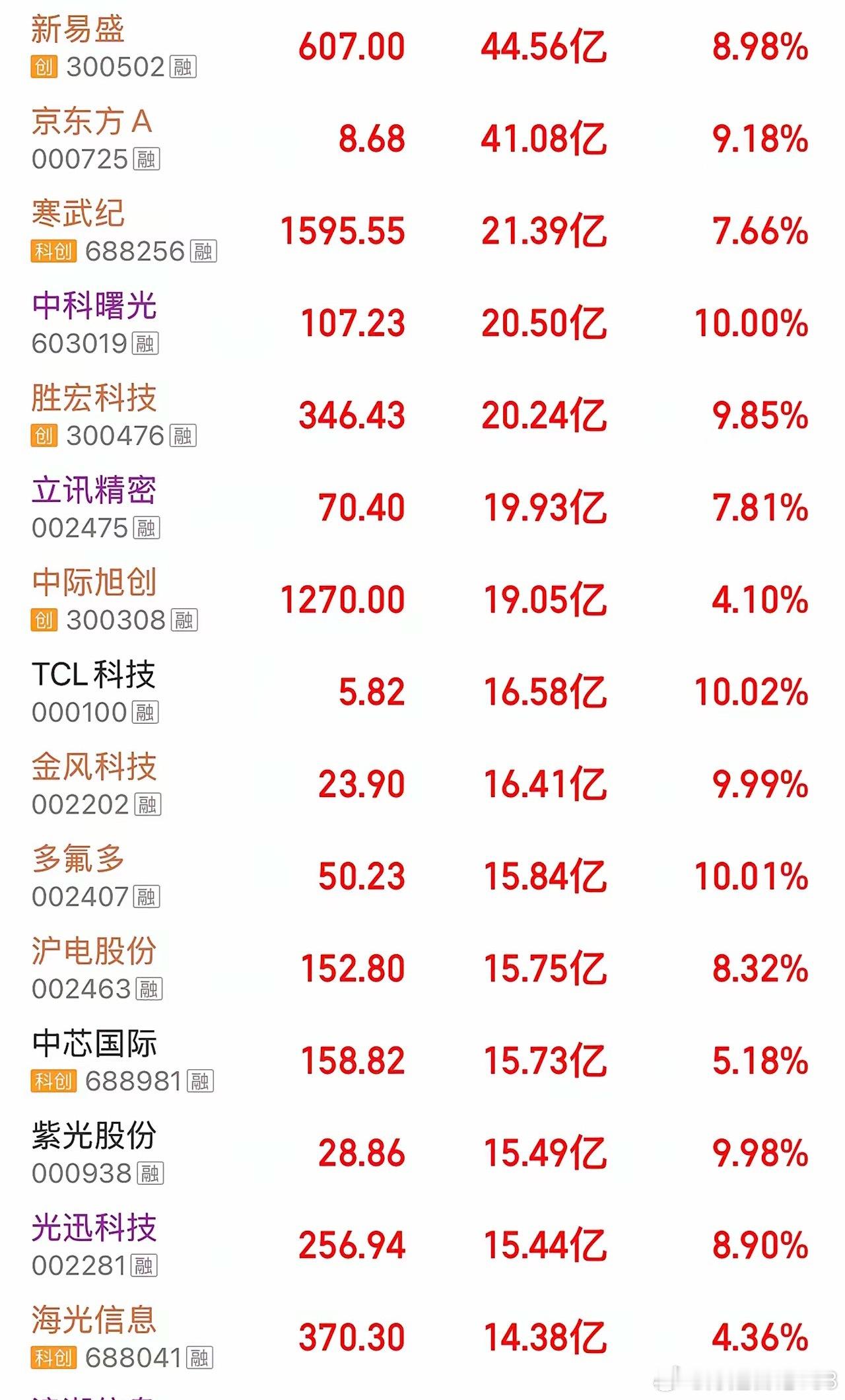 股市资金净流入排名🏅🏅🏅（6月30日）大盘今日成交额3.2万亿，CPO、半