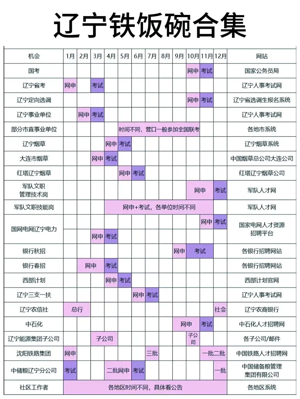 这张“辽宁铁饭碗合集”真是让人眼前一亮。铁饭碗工作向来稳定，对我们而言极具吸引力