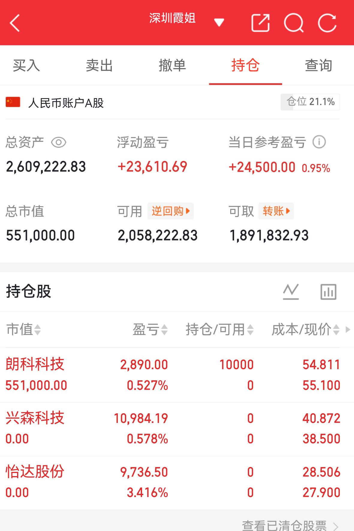 实盘翻盘Day122打卡✨相信光，成为光。不追高、不恐慌，守好节奏稳住心态，慢就