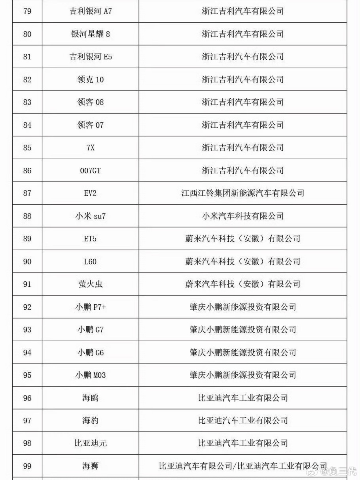 新能源汽车下乡里有挺多我们熟悉的车，领克10、小米SU7、蔚来ET5、萤火虫、小