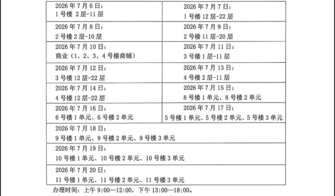 天府壹号院公寓陆续交房了❗