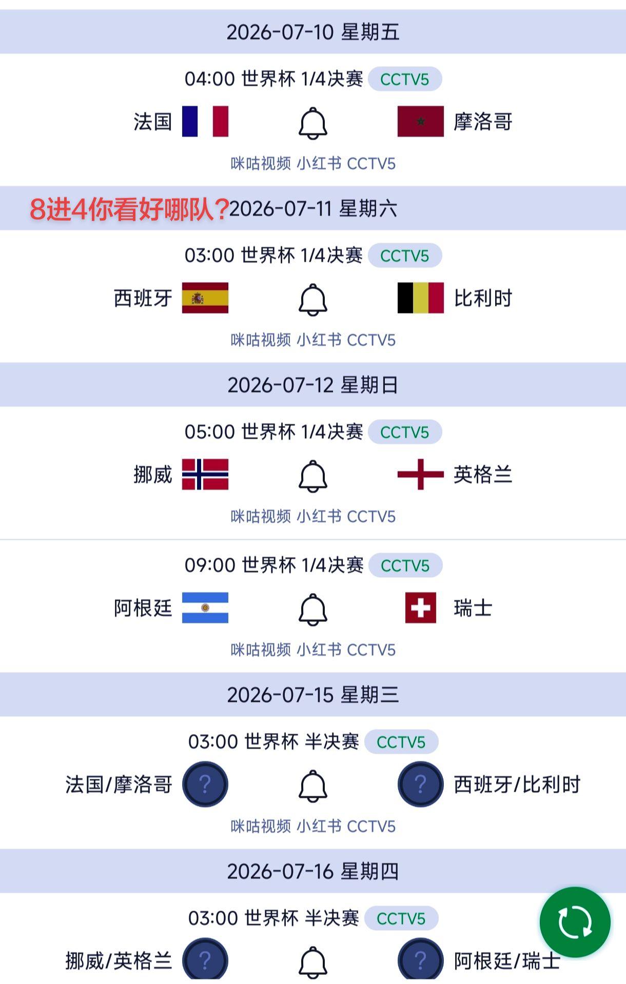 八强全部决出8进4你看好哪些队晋级?世界杯预测 足球 世界杯 热门 热点
四强我