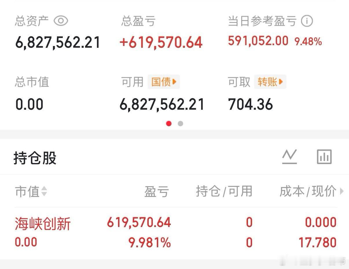 各位战友！海峡创新300300我全部出来了，收到的点赞评论178！ 