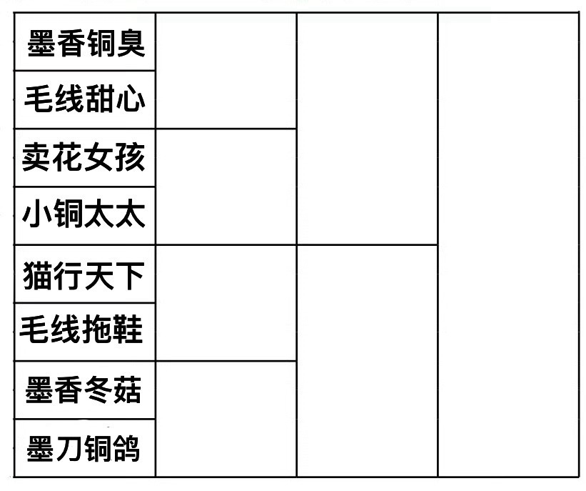 这才是广袤该填的表