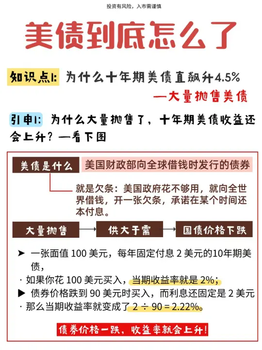 美债到底怎么啦⁉️