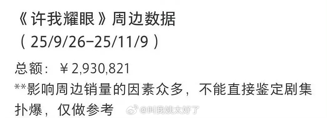 《许我耀眼》周边销量293w，怎么评？ ​​​