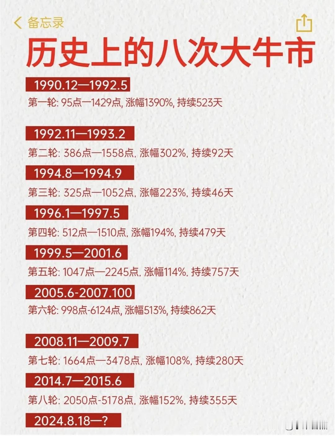 牛市到底来了没？股民的心这几天就跟坐过山车似的！
昨晚，朋友跟我吐槽，说最近股市