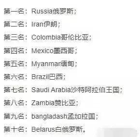 美国一个研究机构，发布了腐败国家的排名。
俄罗斯遥遥领先，伊朗紧随其后。
哥伦比