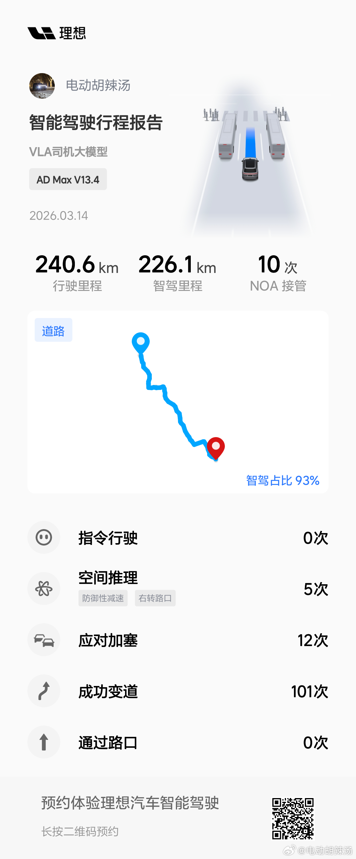 占比还行，但表现还需努力！ 