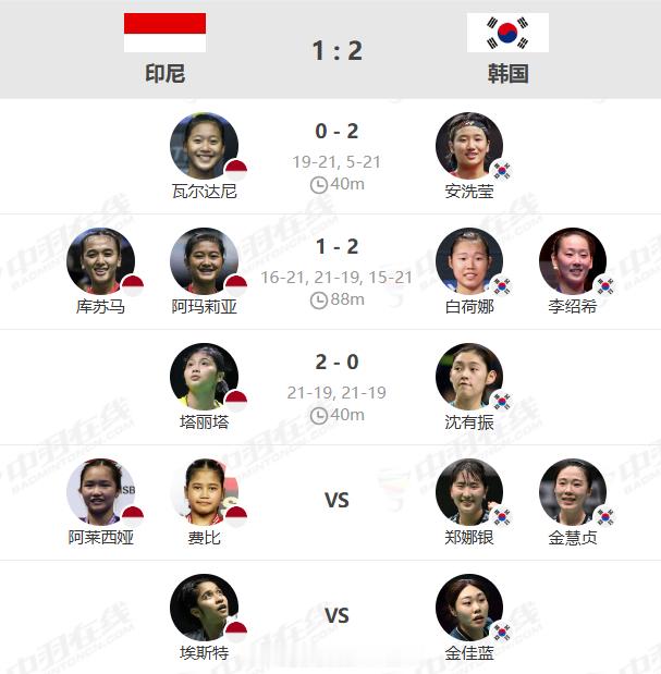 印尼女团扳回一场，韩国2比1暂时领先！2026年汤尤杯