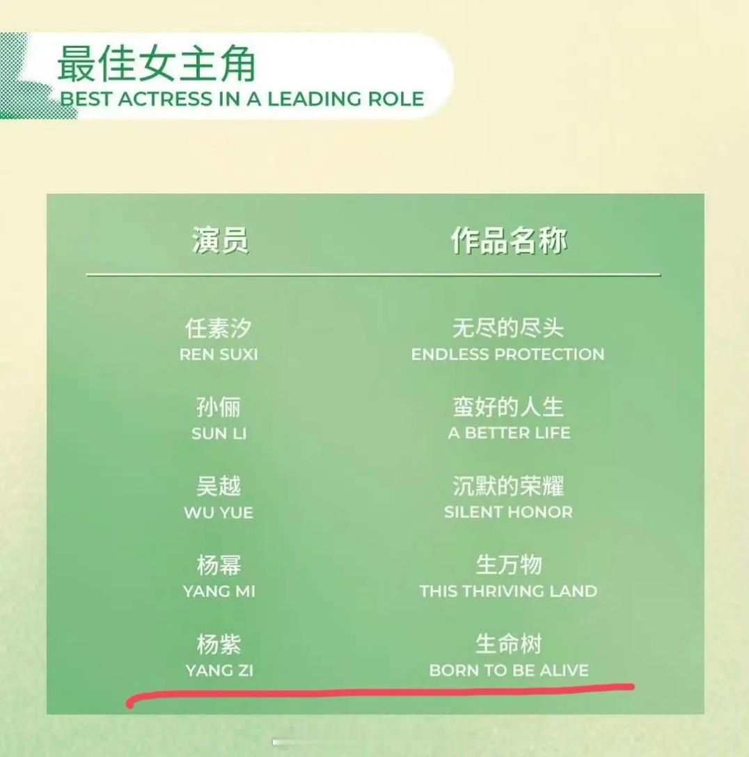 杨紫是白玉兰历史上首位视后三连提女演员，连续三年稳定输出高质量作品2026白玉兰