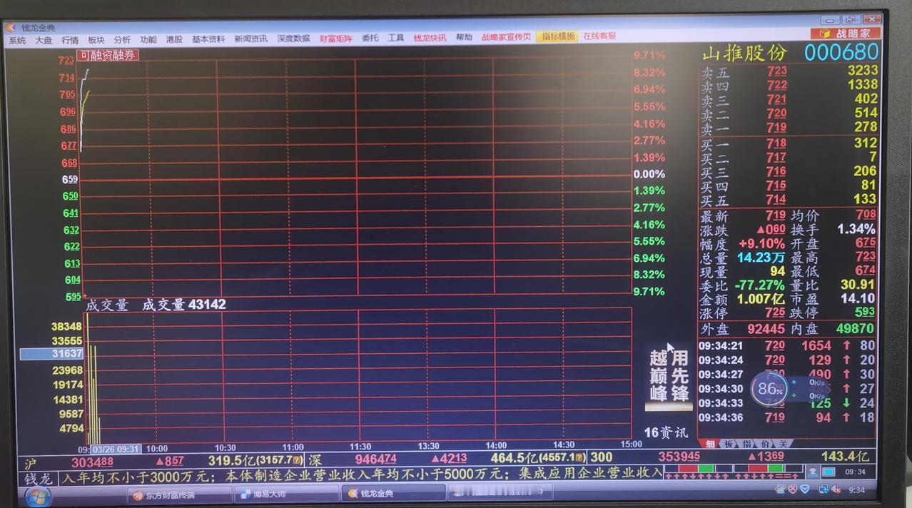 老手说股：（2）
山推，真牛！
可惜，我昨天卖了。