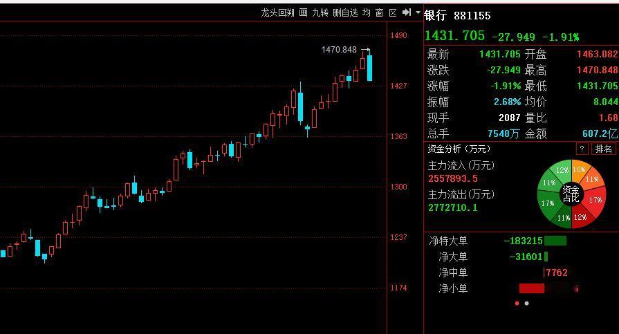 马失前蹄，痛失3527！

很遗憾，午间的预判没有兑现；
原因大家从盘中应该可以