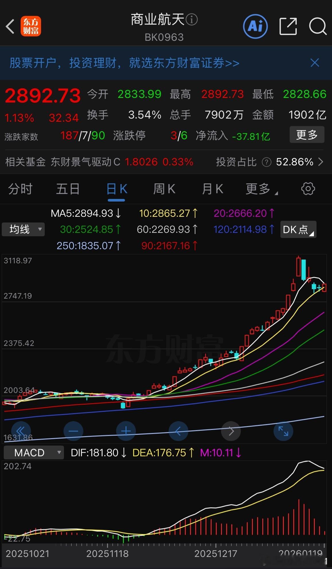 涨成这样的情绪板块，反包再创新高就别奢望了，也就是抵抗一下而已，出来的这些资金最