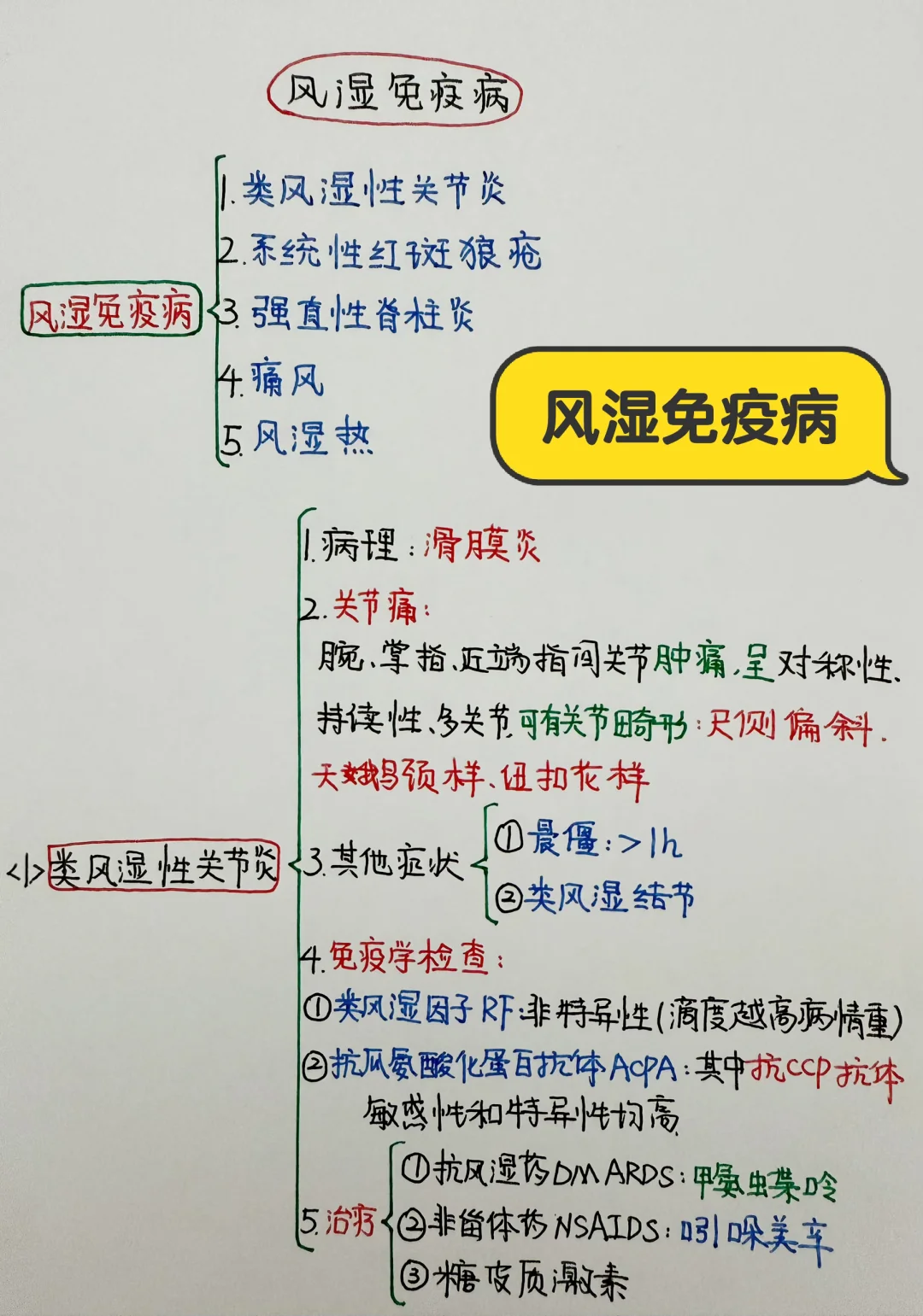 今日学习打卡——风湿免疫病