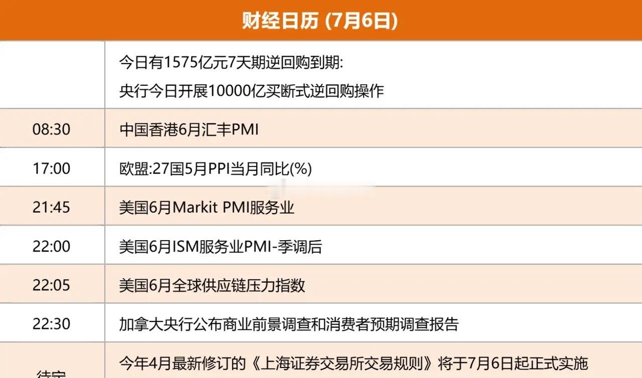 7.6股市早知道：1、外盘汇总：美股休市。 2、交易提示：如图一。 3、财经日历
