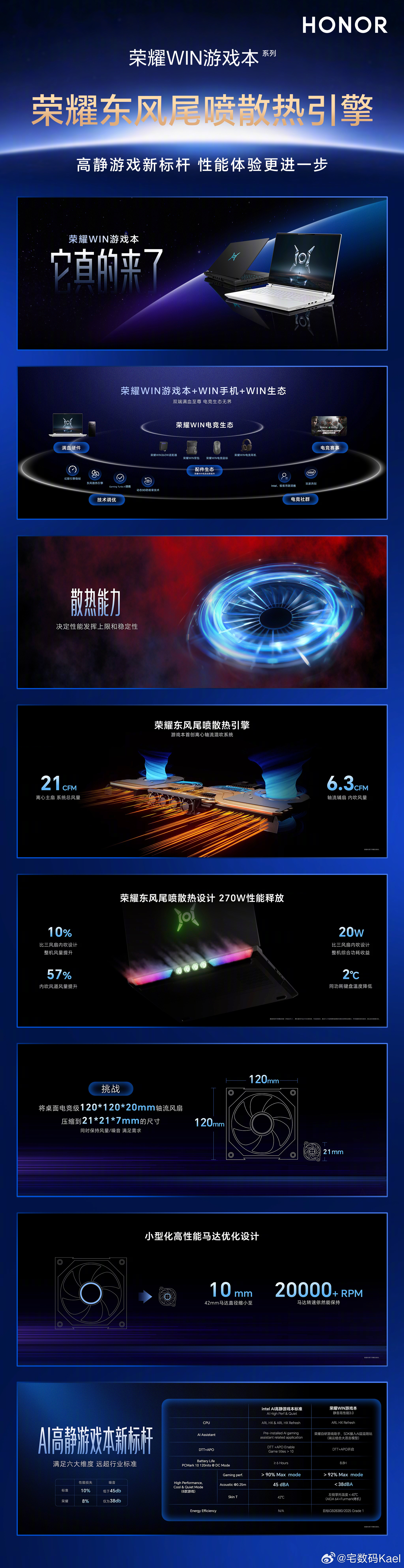 荣耀Win系列游戏本，把性能飙上天了啊。昨天技术沟通会看完，以后拿着荣耀电脑打游