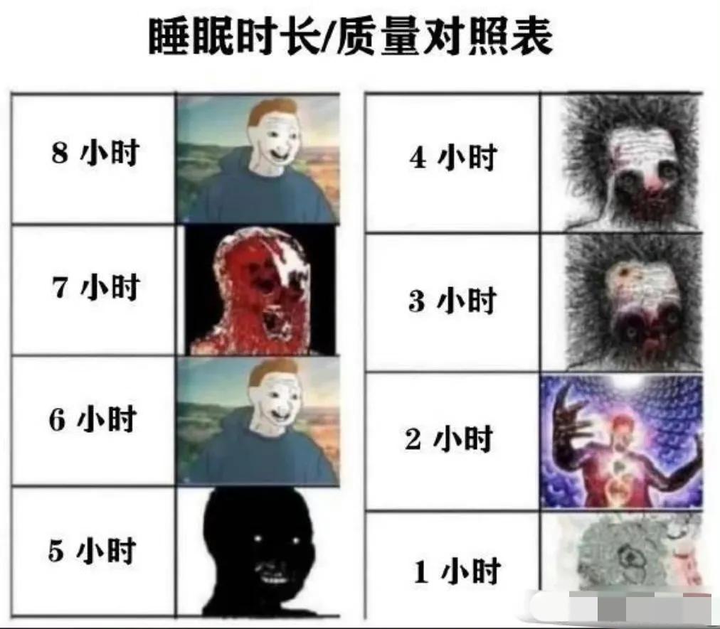 如何理解7小时￼