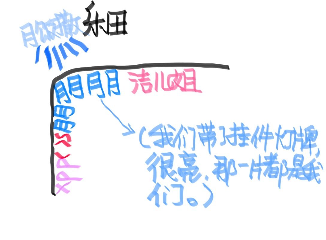 眼里只有🩵 ​​​