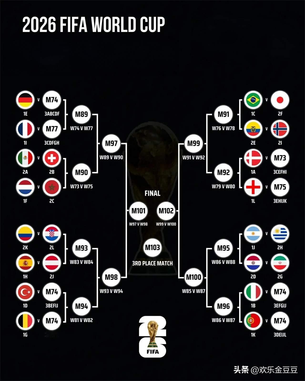  世界杯分组结果一出来，我对着屏幕认真扒拉了八遍：有巴西、德国、阿根廷…哎，国足