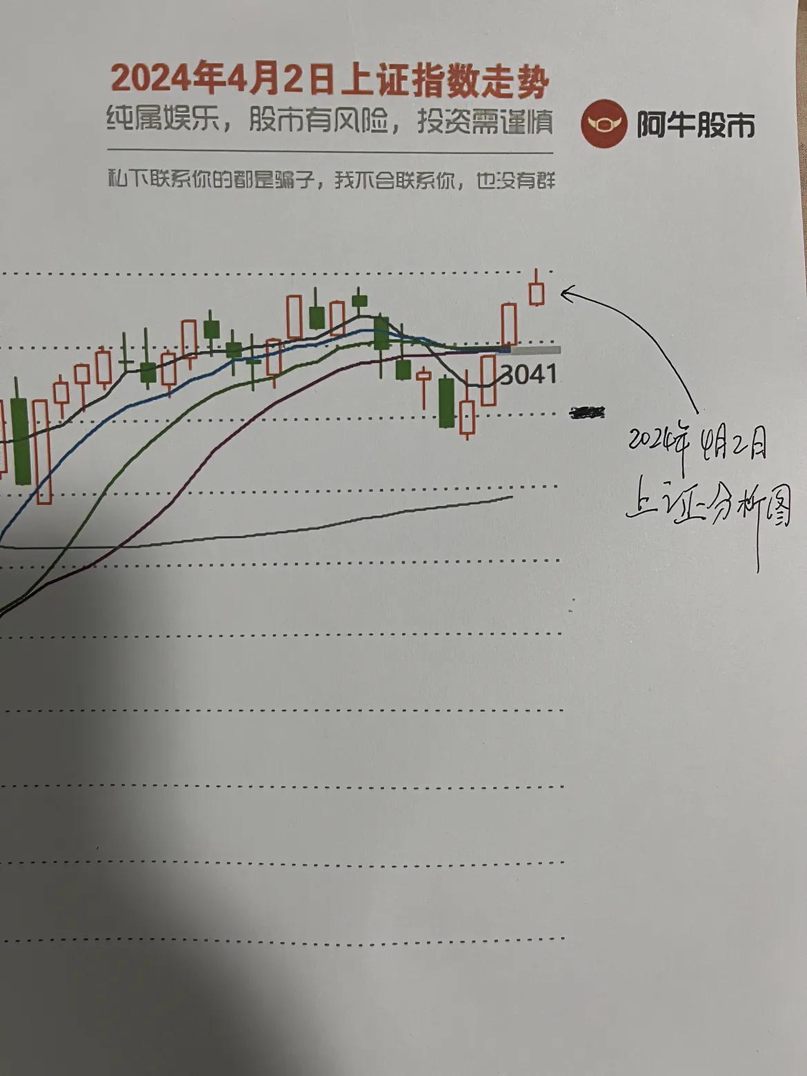 明日大盘走势预测图

兄弟姐妹们，我带娃复盘啊，有点晚了，不好意思。

第一，朋