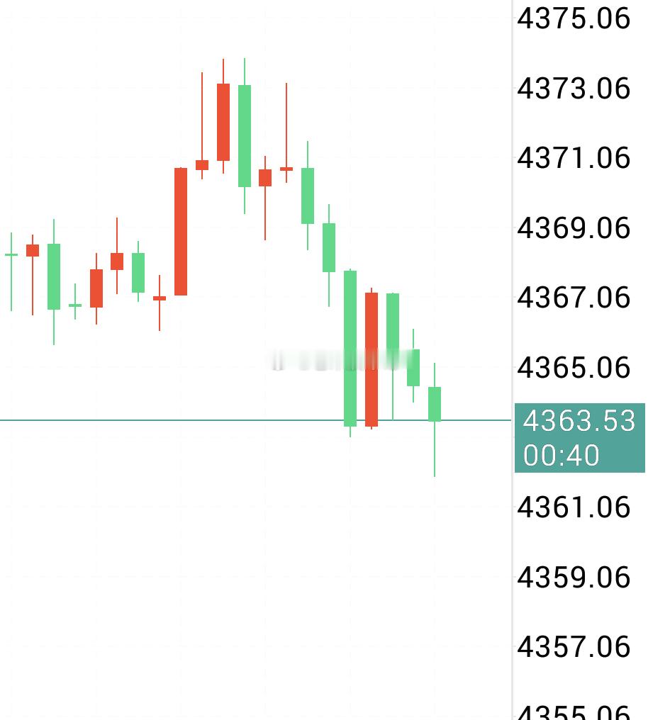 【黄金现价策略】行情震荡上行，回落就是机会，现价4363附近进多，防4355，盈