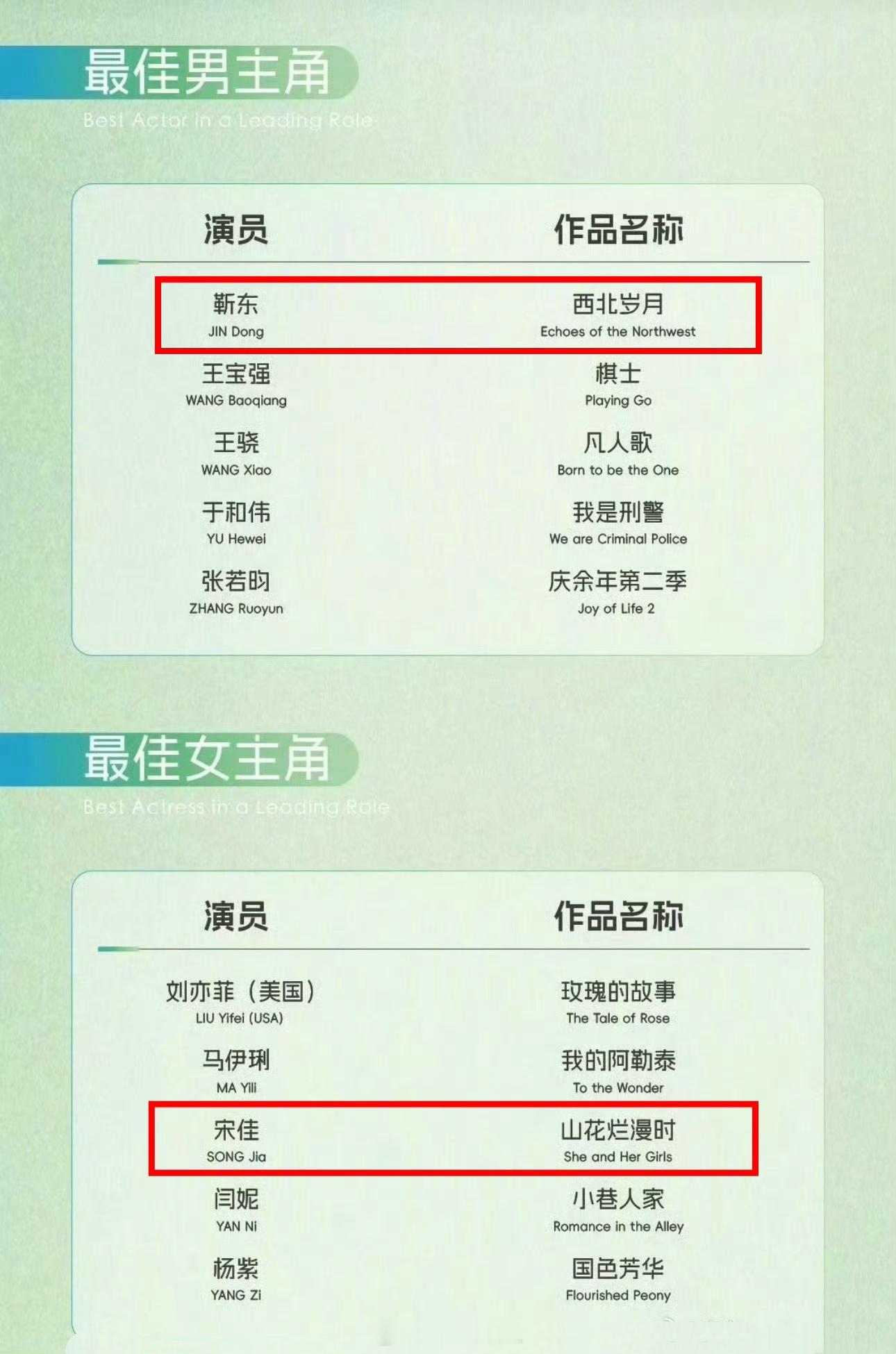 白玉兰获奖名单(内部已出)靳东 宋佳 蒋奇明 蒋欣 ​​​