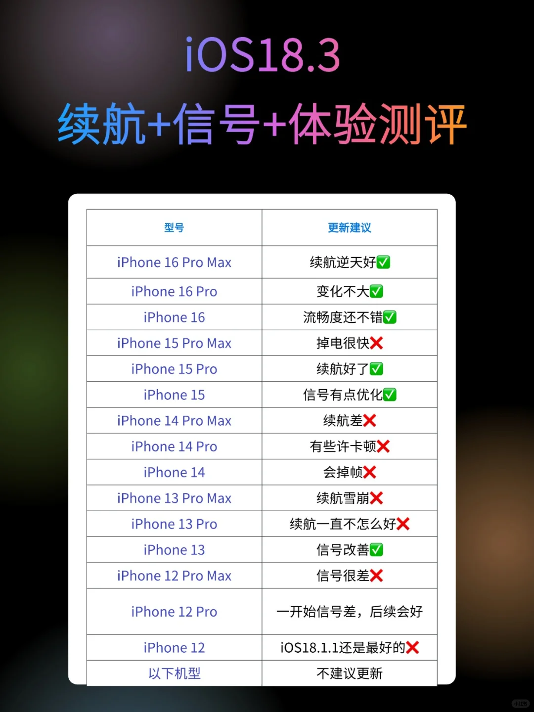 iOS18.3 续航信号功能测评