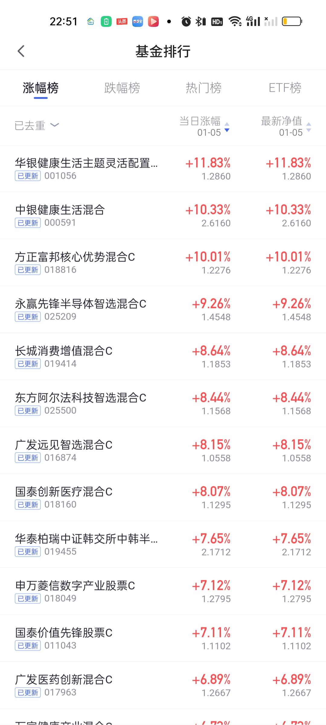 脑机接口近期实在太火爆了，连续两天收获涨停！是最近市场除了商业航天以外最火的板块