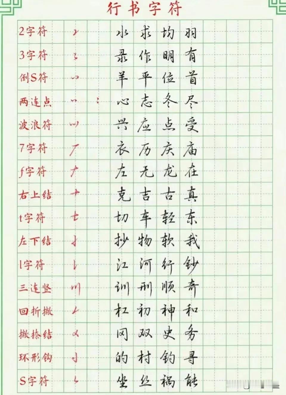 硬笔连笔字，写法有自己内在连接，这种连接，我们称其为连笔，我从日常学习中总结归纳