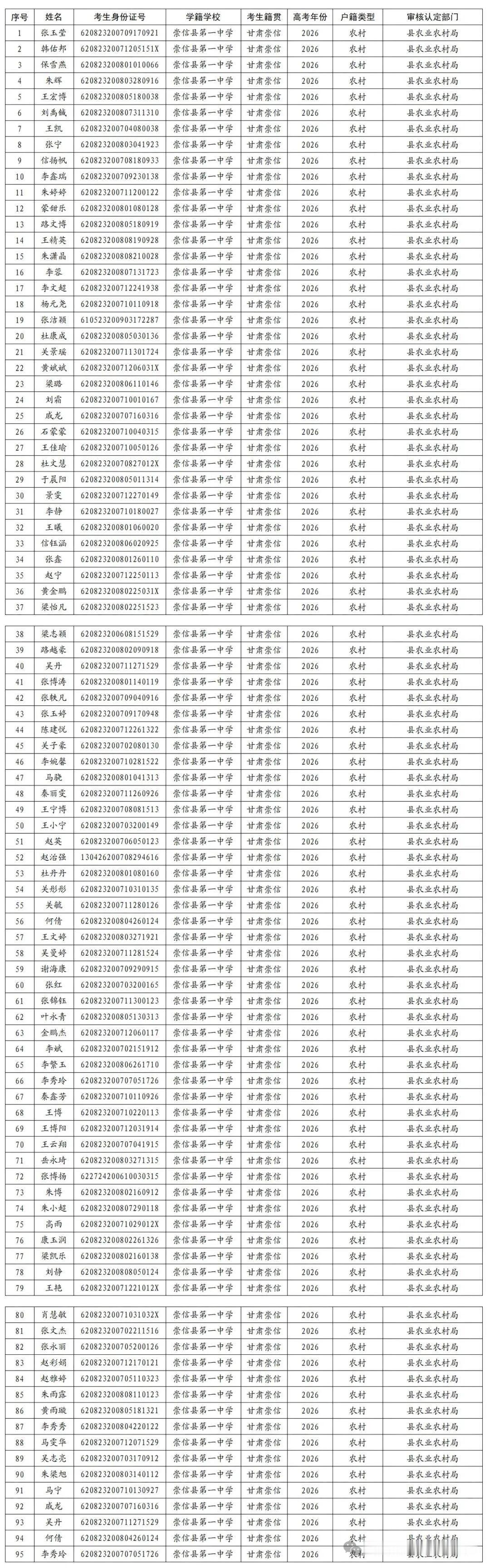 根据省教育考试院《关于做好2026年甘肃省普通高校招生统一考试报名工作的通知》及