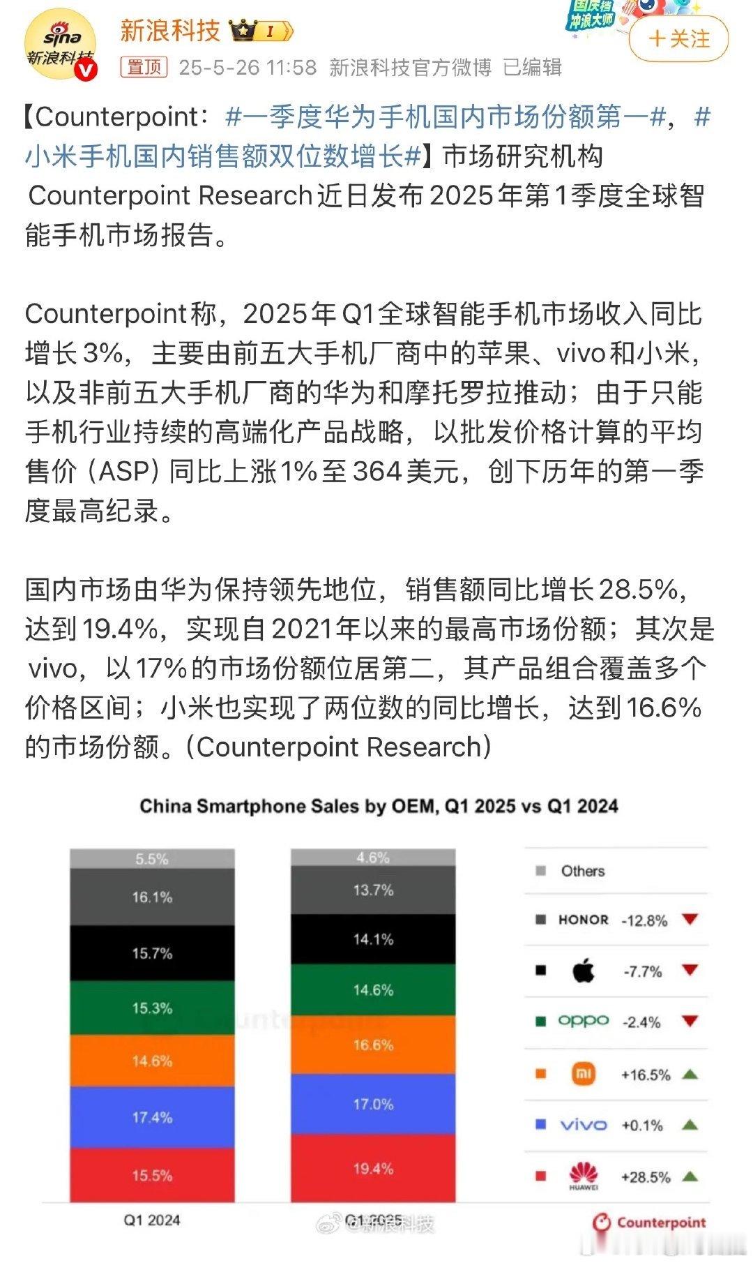 Counterpoint Research发布2025年第1季度全球智能手机市场