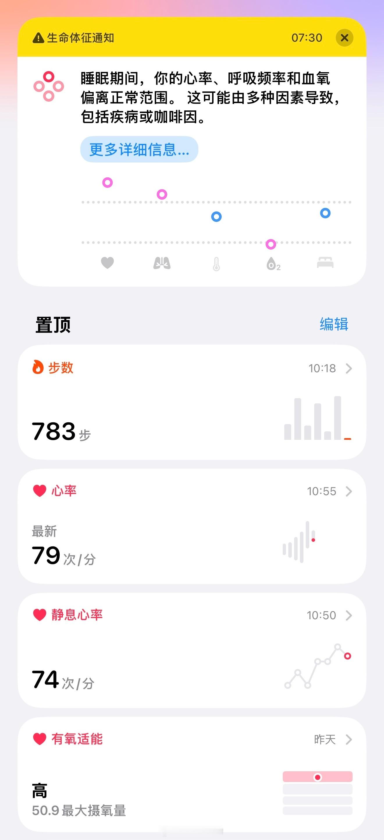 这两天的鄂尔多斯，海拔（辅因）加过敏（主因），导致我的生理指标严重倒退，静息心率