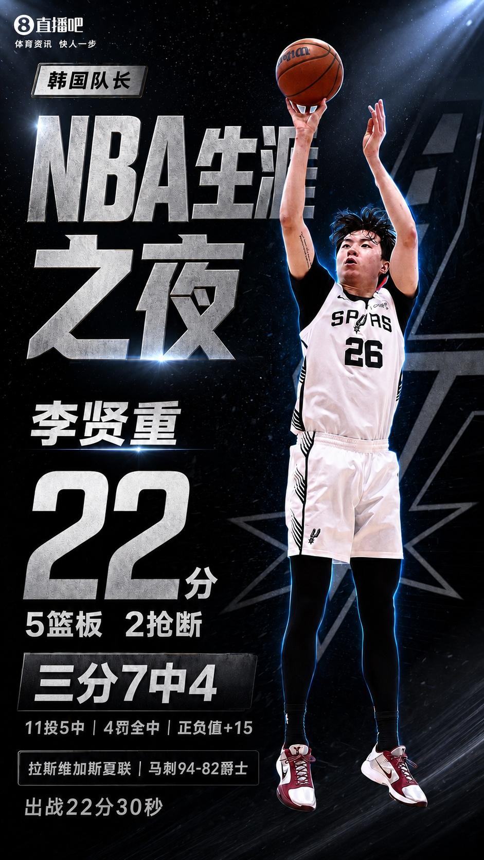 中国男篮的苦主NBA夏季联赛大放异彩！下一个登录NBA的亚洲之光三分球神射手——