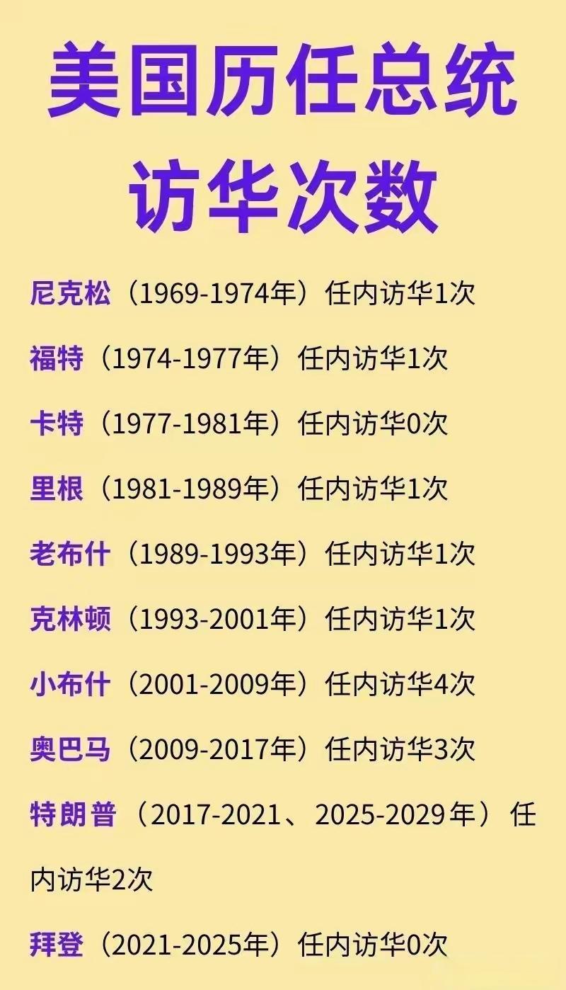 从尼克松1972年破冰访华开始，福特、里根这些总统基本是“任内一次”的节奏，卡特