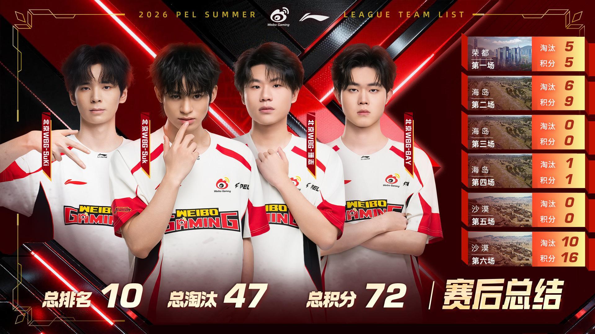 行不止步 枪鸣四海⚡️pel热浪对决一夏 【赛后总结】2026PEL夏季赛第一周